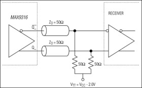 1:5 Differential LVPECL/LVECL/HSTL Clock and Data Driver