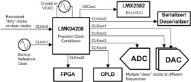 Ultra low-noise clock jitter cleaner with 6 programmable outputs