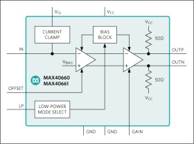 High-Bandwidth Automotive Transimpedance Amplifier with Fast Output Recovery and Input Current Clamp for LiDAR