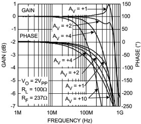 1.7 GHz, Ultra Low Distortion, Wideband Op Amp
