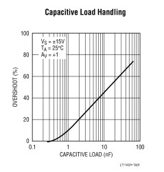 Dual, Precision JFET Input Op Amp