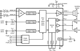 540-mW, mono, 35-mW stereo, analog input Class-AB audio amplifier with I2C interface