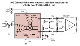 300MHz to 4GHz Active Downconverting Mixer with Wideband IF