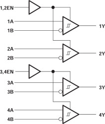 Quadruple RS-485 Differential Line Receivers