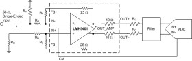 8-GHz Ultra wideband fully differential amplifier