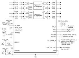 56 Gbps multi-rate 4-channel retimer with crosspoint