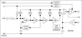2.5GHz 45dB RF-Detecting Controllers