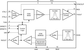 AISG® 3.0 on and off keying coax modem transceiver with wide temperature range