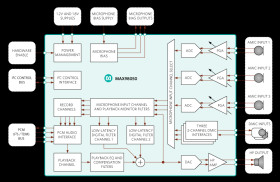 Low-power, High-Performance Audio CODEC