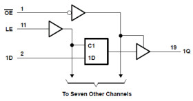 Octal Transparent D-Type Latches With 3-State Outputs