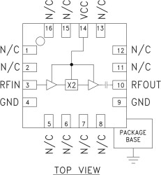 X2 Active Multiplier, 9.9 - 12.7 GHz Fout