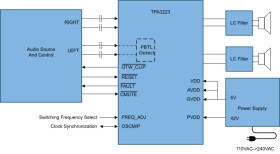 200-W stereo, 400-W mono, 10 to 45-V supply, analog input class-D audio amplifier with low-idle