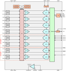 24-bit 64-kSPS 4-channel simultaneous-sampling delta-sigma ADC for power monitoring and protection