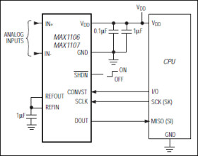 Single-Supply, Low-Power, Serial 8-Bit ADCs
