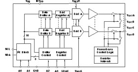 Low-Power Quad Rail-To-Rail Output 16-Bit I2C Input DAC