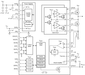 Automotive, 40-V, H-bridge Smart Gate Driver w/offline diagnostics