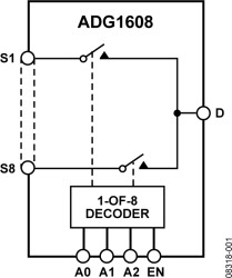 4.5 Ω RON, 8-Channel ±5 V,+12 V, +5 V, and +3.3 V Multiplexer