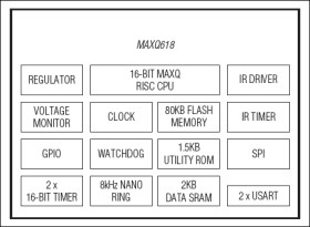 16-Bit Microcontroller with Infrared Module