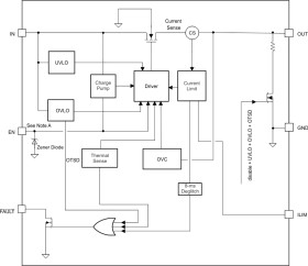 2.5-V to 6.5-V, 60mΩ, 0.085-2.9A eFuse with reverse current blocking when off