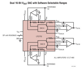 Dual 16-Bit Soft-Span I DACs
