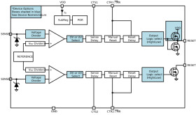 65-V window supervisor with ultra-low quiescent current and time-delay function