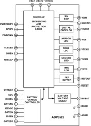 GSM Power Management System