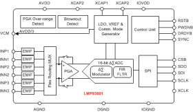 Low-noise, High gain, 3-Channel AFE for Thermopile Sensors