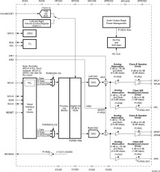 Stereo audio DAC w/1.29-W Class-D stereo speaker amp, 60-mW headphone driver & audio processing