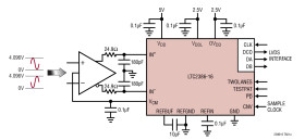 16-Bit, 10Msps SAR ADC