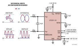 16-Bit, 5Msps Differential Input ADC with Wide Input Common Mode Range