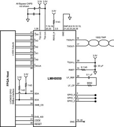 HD/ SD/ DVB-ASI SDI serialzier with LVDS Interface