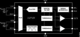 Ultralow Power, 1.8 V, 3 mm × 3 mm, 2-Channel Capacitance Converter