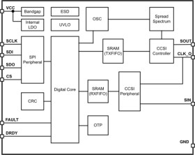 Bridge between SPI and LP589x display LED matrix driver