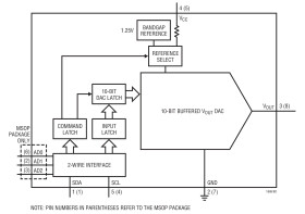 10-Bit Rail-to-Rail Micropower DAC with IC Interface