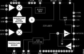 50 MHz to 2200 MHz Quadrature Modulator with Integrated Detector and VVA