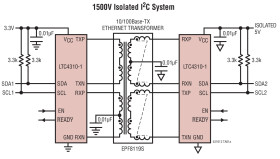 Hot-Swappable IC Isolators