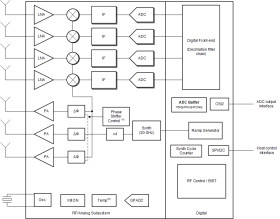 76-GHz to 81-GHz high-performance automotive MMIC