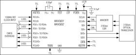 3.3V, 2.5Gbps, SDH/SONET, 4-Channel Interconnect Mux/Demux ICs with Clock Generator