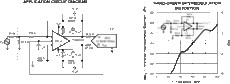 High-Speed Fully-Differential Amplifiers with power-down | D | 8 | 0 to 70