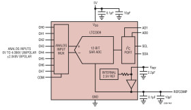 8-Channel, 12-Bit SAR ADC with I2C Interface