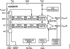 Dual 12-Bit DAC+™ with 2 /°C Reference, IC Interface