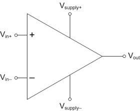 ADVANCED LinCMOS™ RAIL-TO-RAIL OPERATIONAL AMPLIFIERS