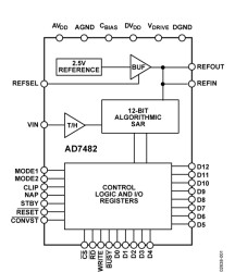 12-Bit, 3 MSPS SAR ADC