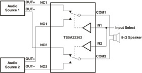 0.65-V, 2:1 (SPDT), 2-channel analog switch with negative signaling capability