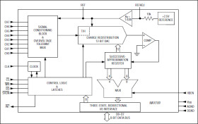 8-Channel, Multi-Range, 5V, 12-Bit DAS with 8+4 Bus Interface and Fault Protection