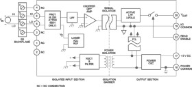 Isolated mV Input - 4 Hz Bandwidth Signal Conditioning Module