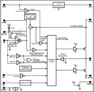 2.95-5.5V, 3A, Current Mode Synchronous Buck Regulator with Adjustable Frequency | PWP | 16 | -40 to 125