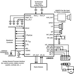 Audio Sub-Sys w/ Dual-Mode Stereo Headphone Mono High Efficiency Loudspkr Amps & Multi-Purpose ADC