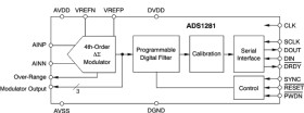 Ultra-high-resolution 4-kSPS 1-channel delta-sigma ADC for seismic and energy exploration