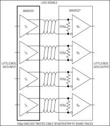 Quad LVDS Line Driver with Flow-Through Pinout